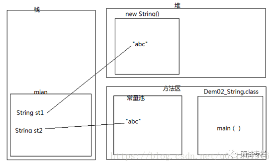 这5道String面试题，能全答对的人不到10%~_字符串_03