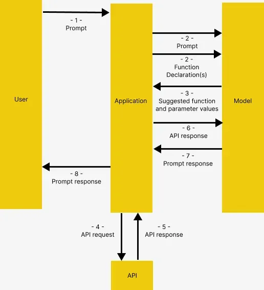 构建 Autonomous AI Agent ｜函数调用（Function Calling） 技术实例探索-AI.x社区