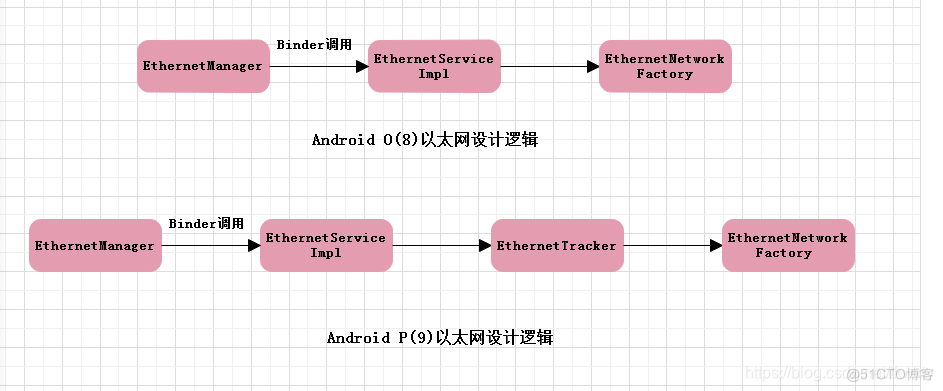 Android 源码以太网 支持以太网的安卓手机_java_02