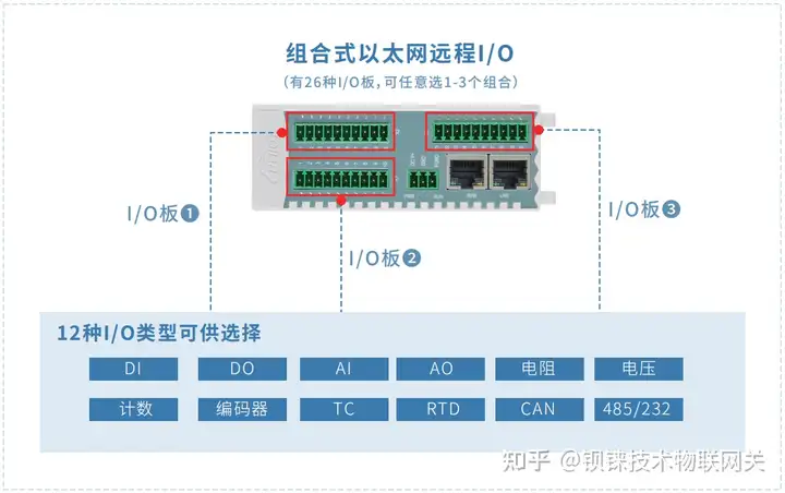 钡铼技术IOy系列IEC104远程IO模块_数据采集_02