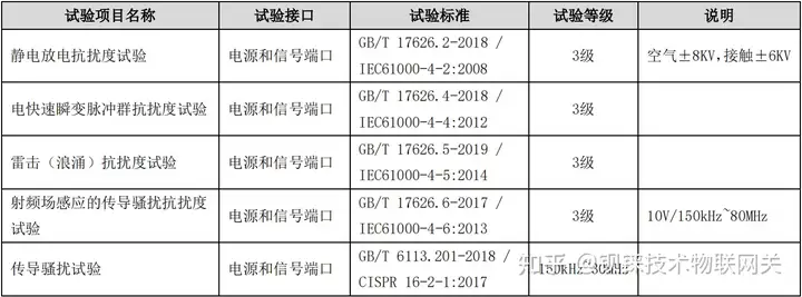 钡铼技术IOy系列IEC104远程IO模块_数据采集_03