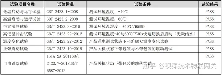 钡铼技术IOy系列IEC104远程IO模块_测量范围_04