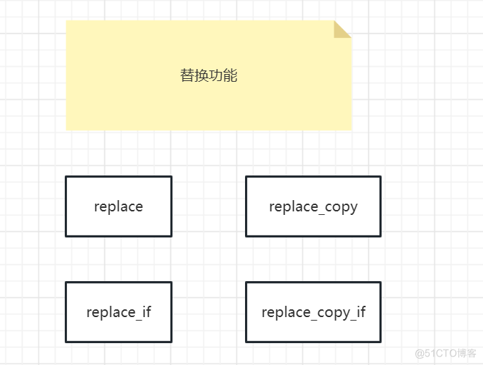 c++ STL替换算法:replace()、replace_if()、replace_copy()、replace_copy_if()详解_替换算法