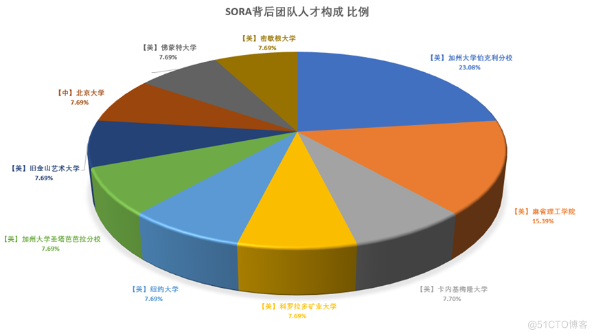 华为大咖说 | 企业应用AI大模型的“道、法、术” ——道：认知篇_数据_02