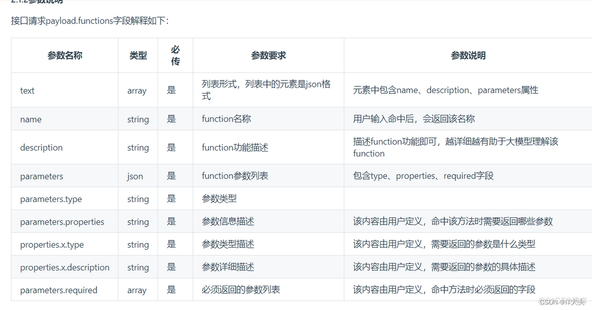 Python调用讯飞星火大模型v3.x api接口使用教程_语言模型_11