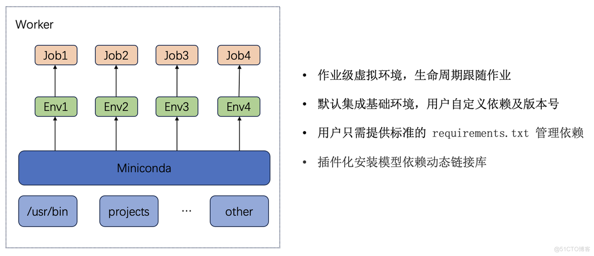 深入解读TuGraph计算引擎模型推理系统_迭代_07