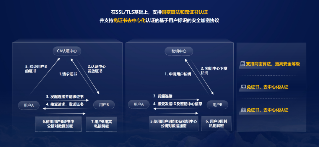 联通云缓存服务redis产品支持的功能有 联通云储存,联通云缓存服务redis产品支持的功能有 联通云储存_MySQL_02,第2张