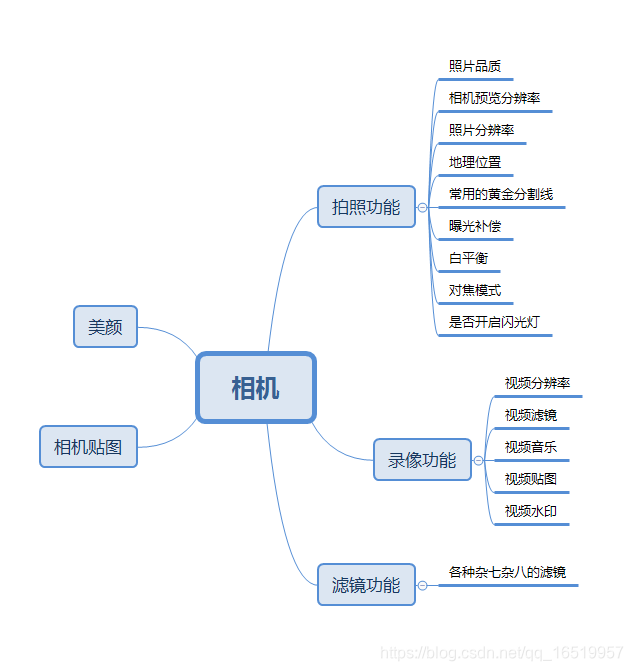 android 开源项目 相机开发 安卓相机开发,android 开源项目 相机开发 安卓相机开发_android 开源项目 相机开发,第1张