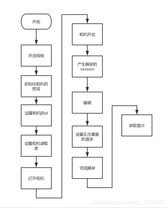 android 开源项目 相机开发 安卓相机开发,android 开源项目 相机开发 安卓相机开发_Camera_02,第2张