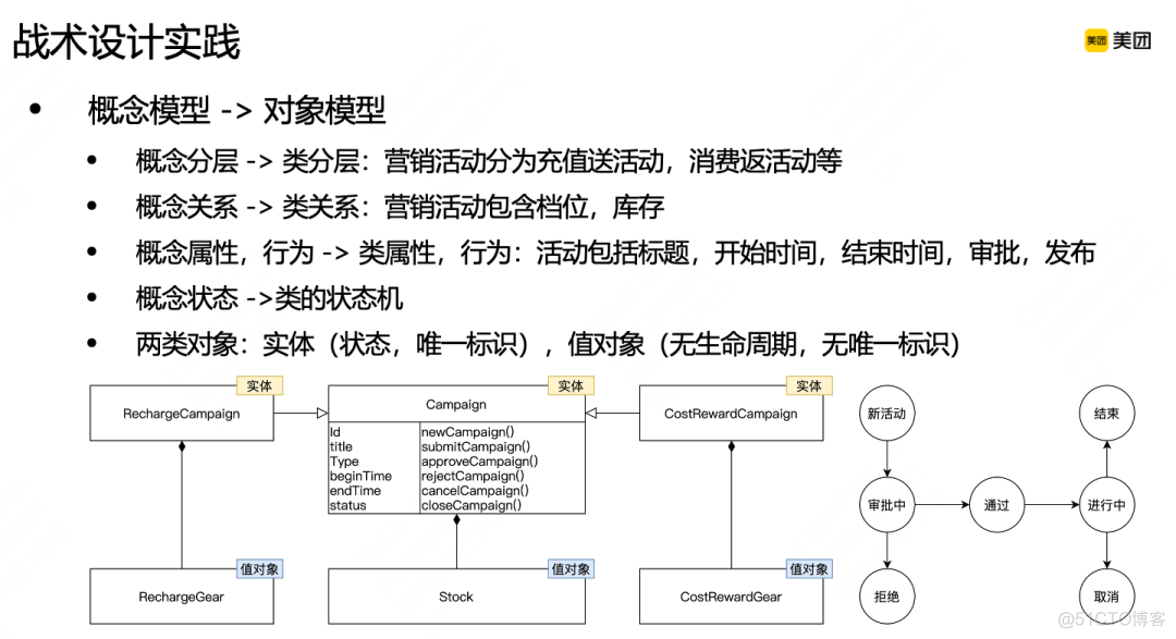 领域驱动设计DDD在B端营销系统的实践_解决方案_19