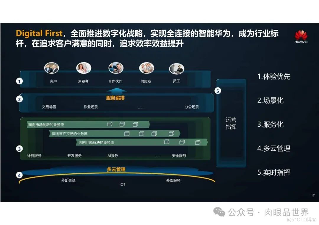 华为数字化转型实践分享_解决方案_16