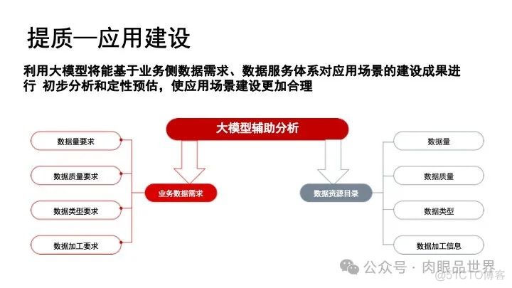 24页PPT|大模型赋能数据治理（附下载）_网络拓扑_15