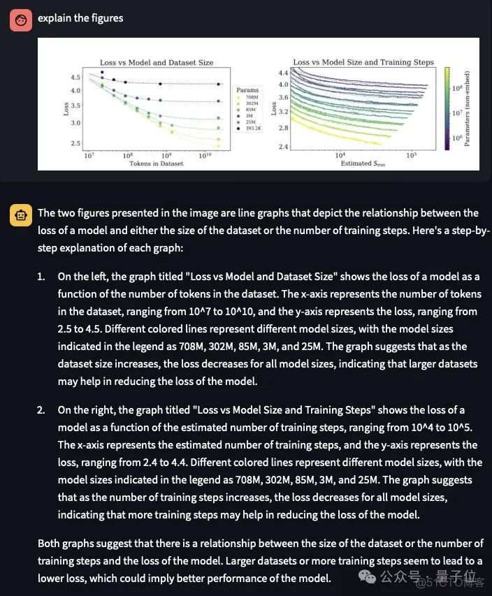 CogVLM2：最新开源多模态SOTA！19B模型比肩GPT-4v，16G显存就能跑_语言模型_04