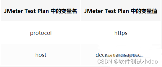 如何对 Apache JMeter 测试脚本进行 Debug？_自动化测试_02