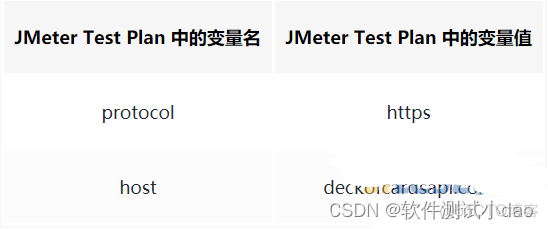 如何对 Apache JMeter 测试脚本进行 Debug？_程序员_02