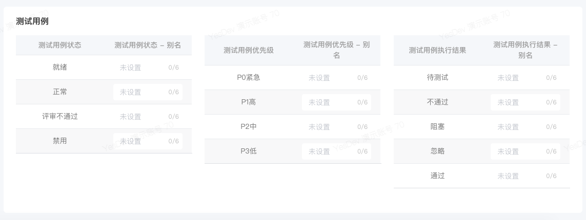 如何管理测试用例？测试用例有什么管理工具？YesDev_敏捷开发_14