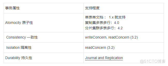 MongoDB基础入门到深入（六）多文档事务_多文档