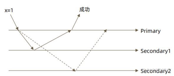 MongoDB基础入门到深入（六）多文档事务_数据库_03