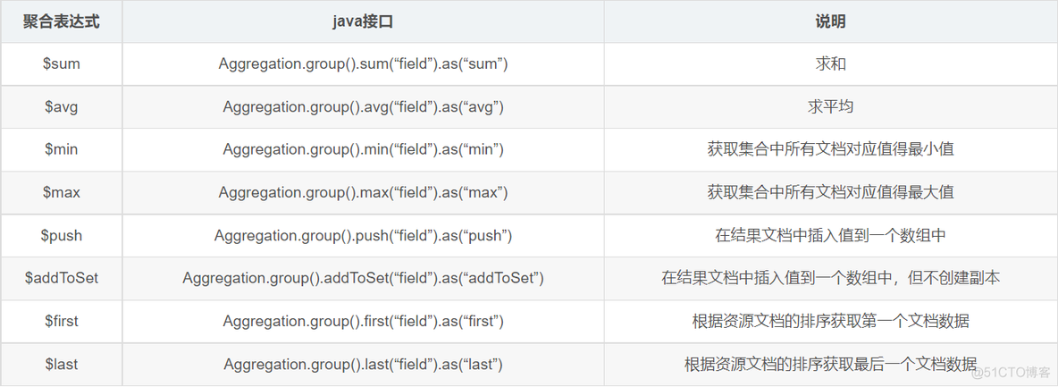 MongoDB基础入门到深入（八）MongoDB整合SpringBoot、Chang Streams_spring boot_04