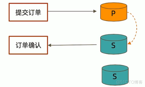 MongoDB基础入门到深入（六）多文档事务_数据库_09