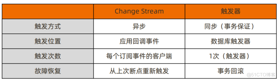 MongoDB基础入门到深入（八）MongoDB整合SpringBoot、Chang Streams_System_05