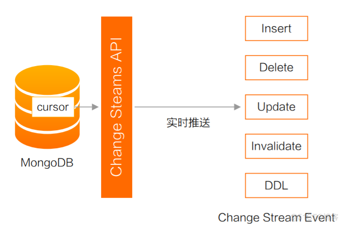 MongoDB基础入门到深入（八）MongoDB整合SpringBoot、Chang Streams_System_06