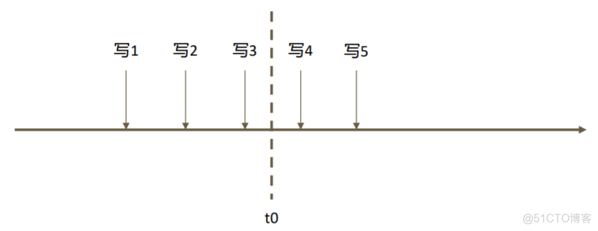 MongoDB基础入门到深入（八）MongoDB整合SpringBoot、Chang Streams_mongodb_09