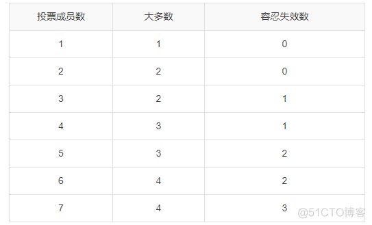 MongoDB基础入门到深入（四）复制（副本）集_mongodb_22