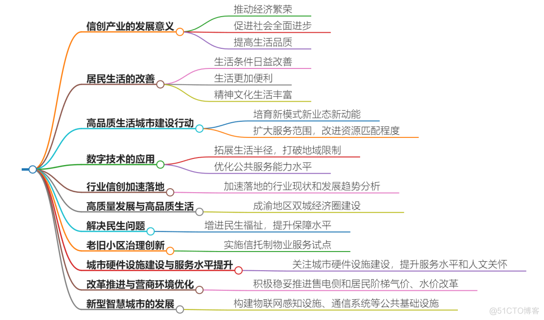 信创 | 信创引领：打造高品质居民生活新篇章_信息技术应用创新产业_02