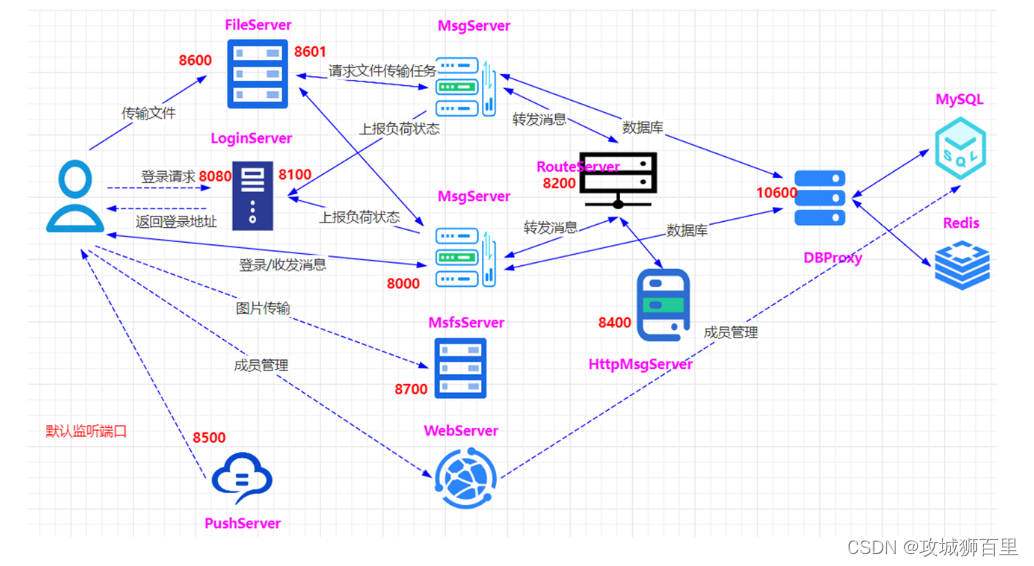 C/C++进阶/架构师（后端/音视频/游戏/嵌入式/高性能网络/存储/基础架构/安全）开发学习路线、系统性学习教程_设计模式_02