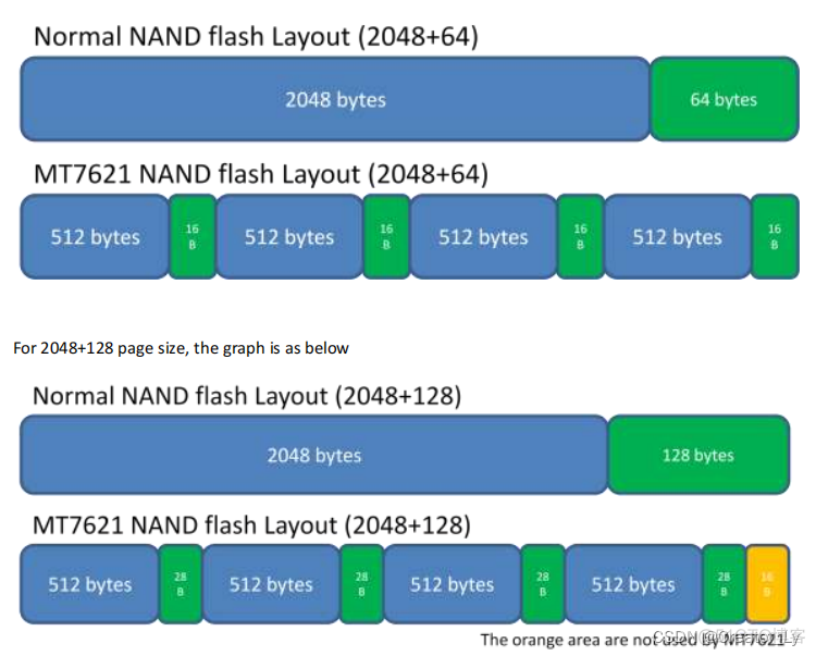 33-Openwrt nand flash生产烧录_bootstrap_03