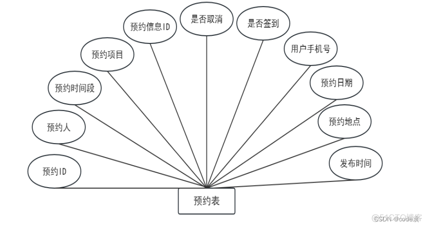 基于微信小程序的实验室预约系统的设计与开发_小程序_15