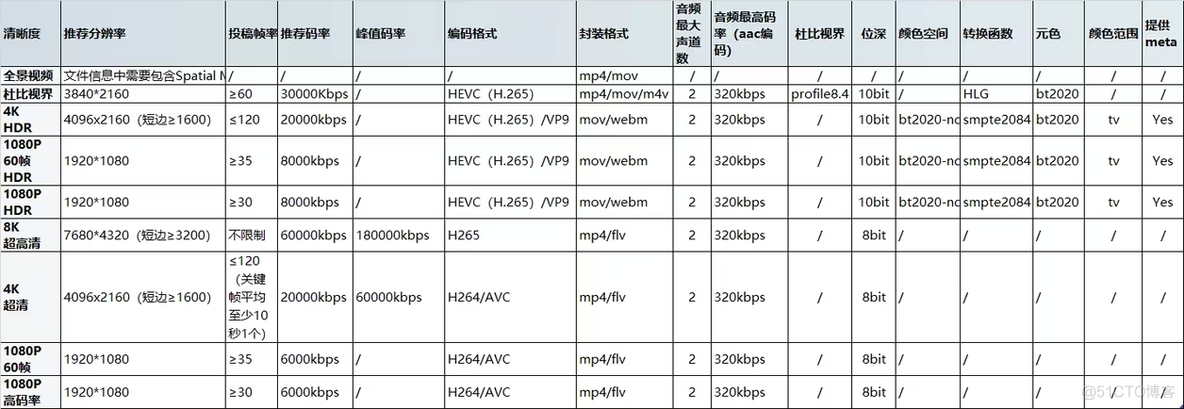 final cut pro 如何导出高清视频_采样率