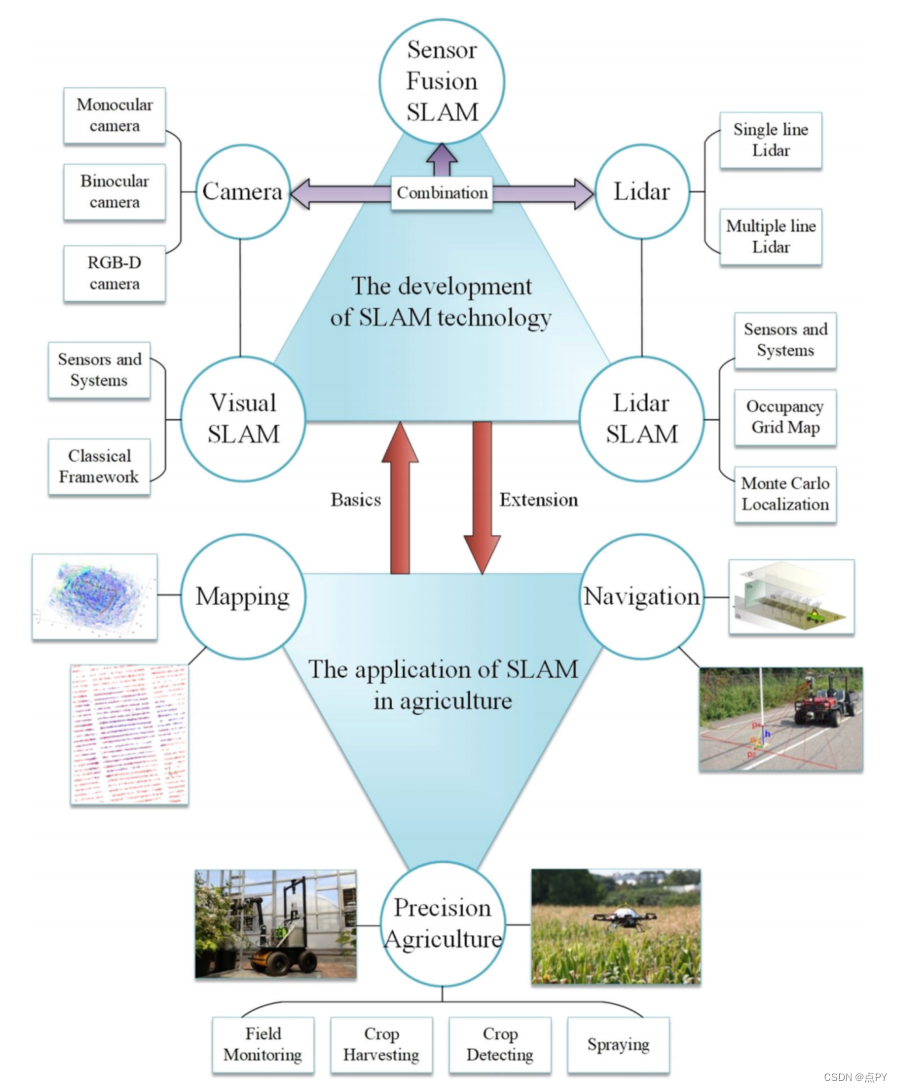 农业场景下的slam论文汇总_激光雷达_05