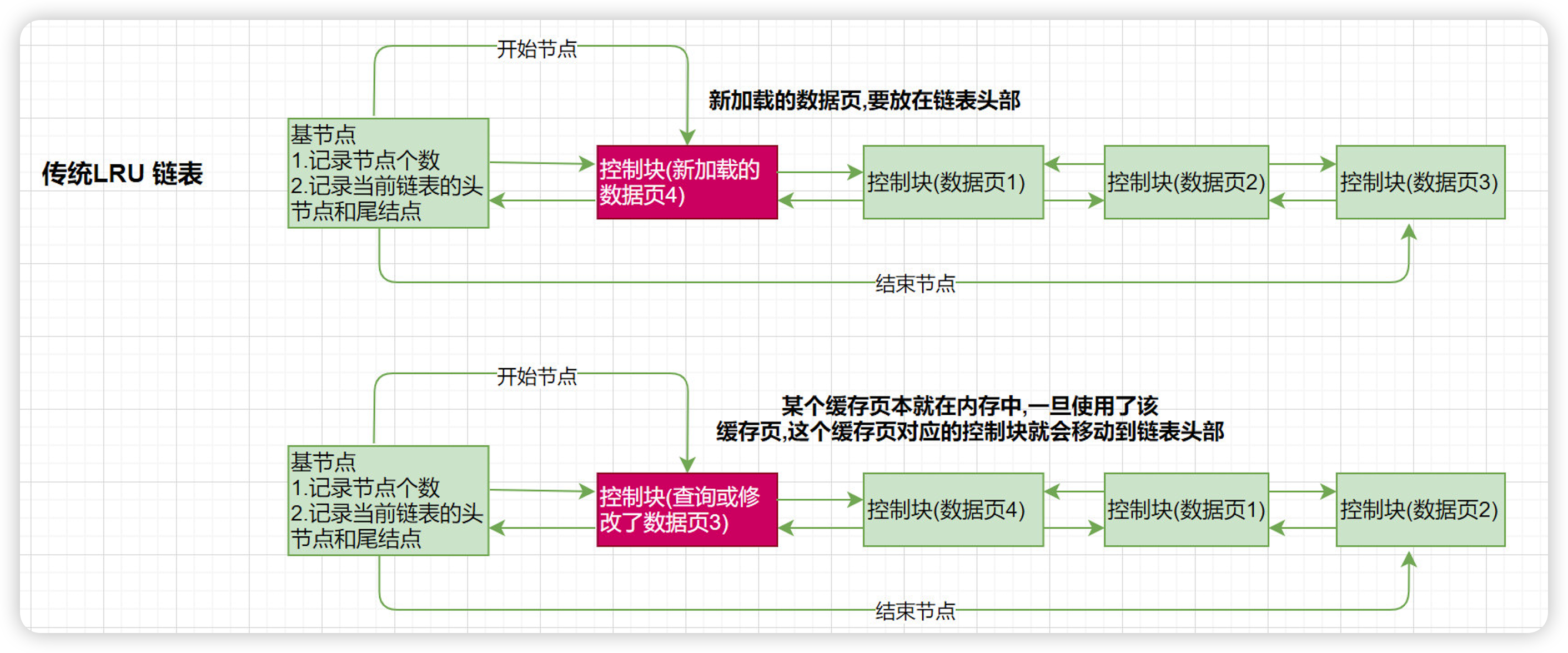 面试准备-技术【面试准备】_sql_04