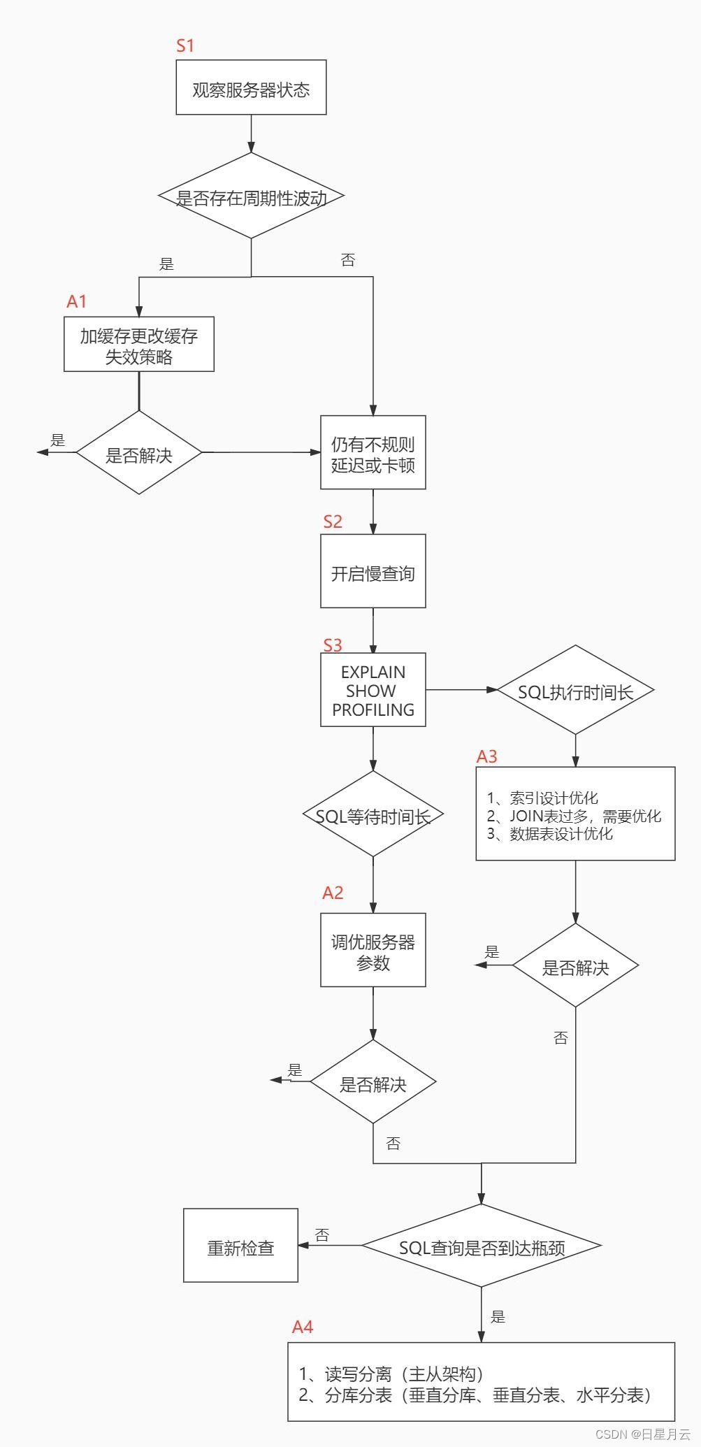 面试准备-技术【面试准备】_MySQL_07