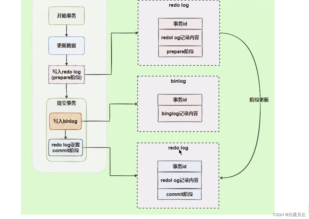 面试准备-技术【面试准备】_sql_09