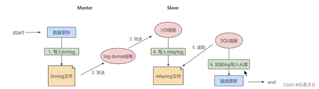 面试准备-技术【面试准备】_sql_10