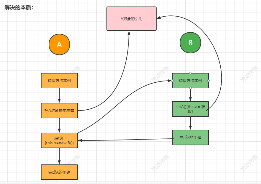 面试准备-技术【面试准备】_sql_11