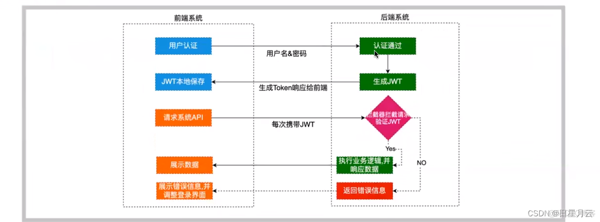 面试准备【面试准备】_缓存_02