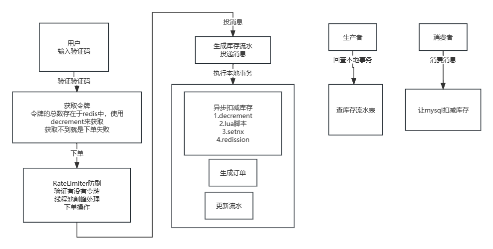 面试准备【面试准备】_缓存_05