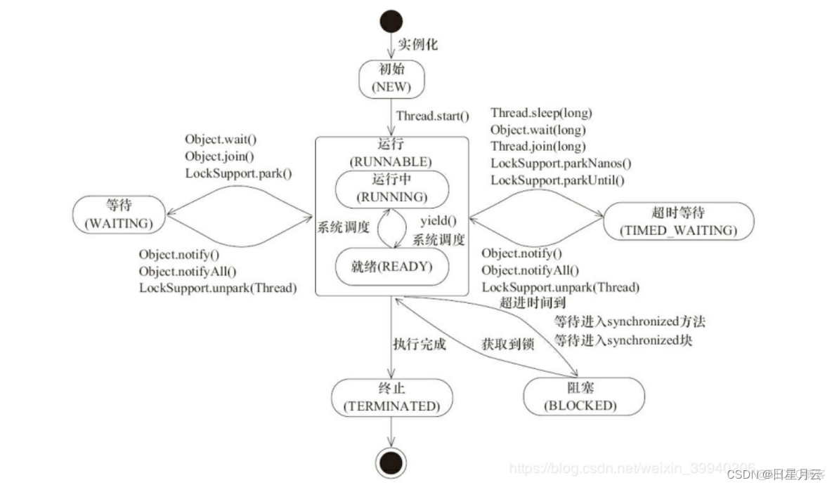 面试准备【面试准备】_redis_19