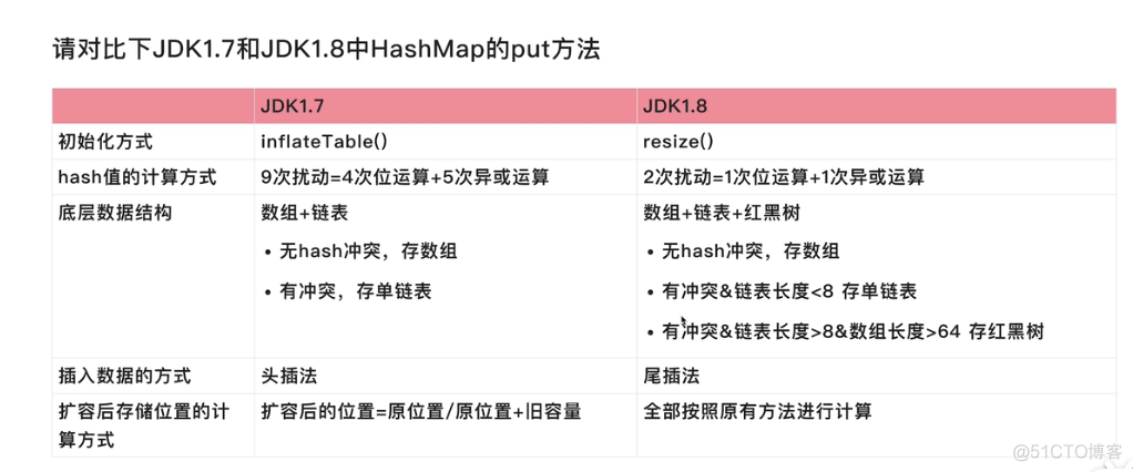 面试准备【面试准备】_面试_22