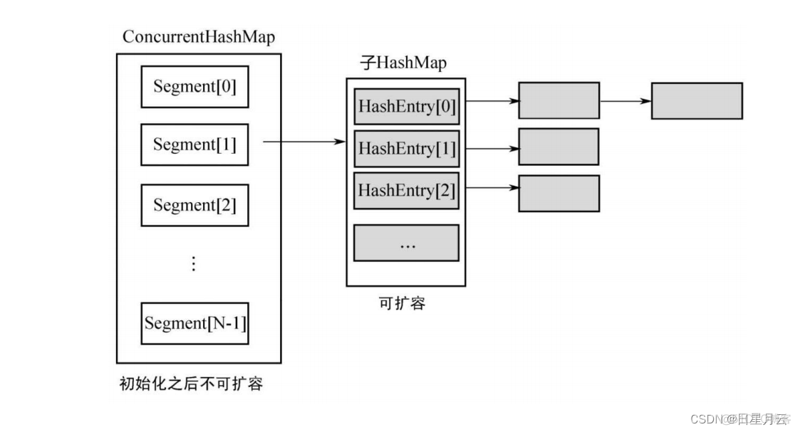 面试准备【面试准备】_redis_28