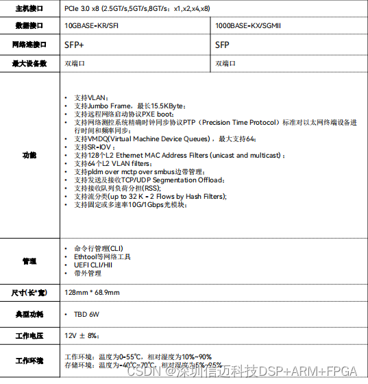 10G SFP双口万兆以太网控制器，高速光口网络接口卡_UDP_02