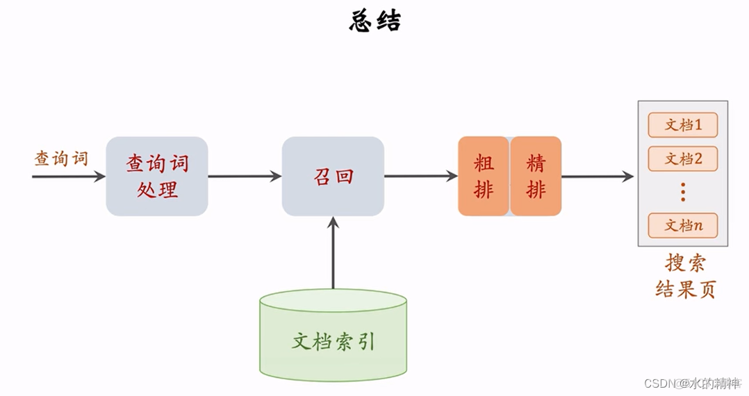 关于搜索引擎链路_搜索引擎