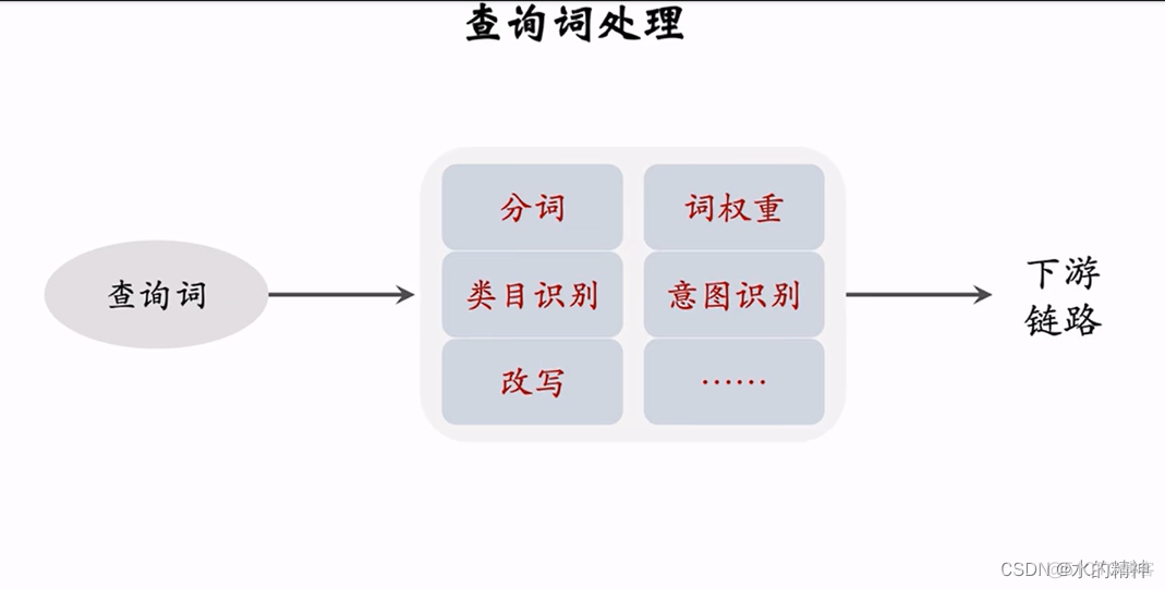 关于搜索引擎链路_搜索引擎_02