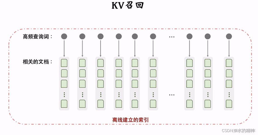 关于搜索引擎链路_搜索引擎_10