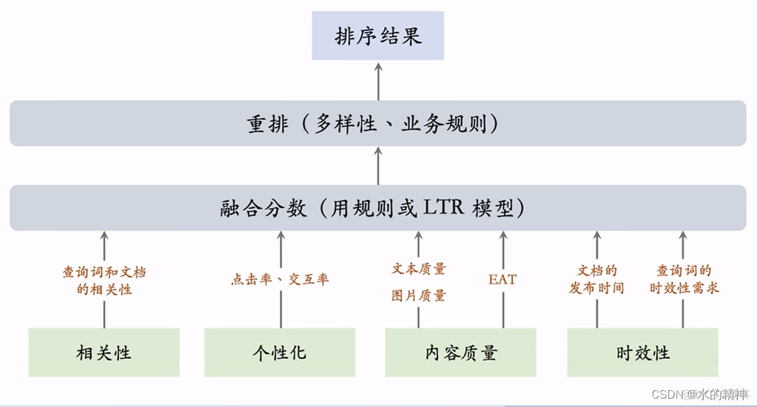 关于搜索引擎链路_搜索引擎_12