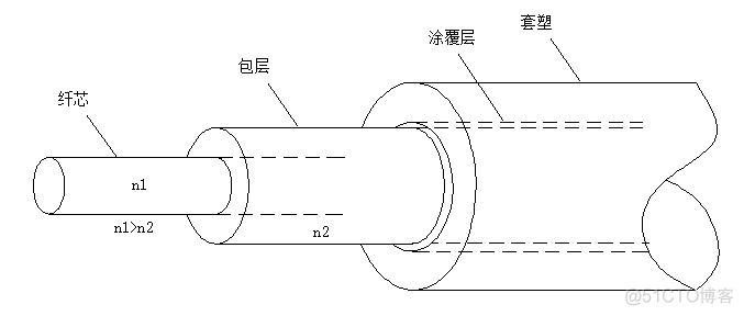 空芯光纤，为什么这么火？_微结构_03